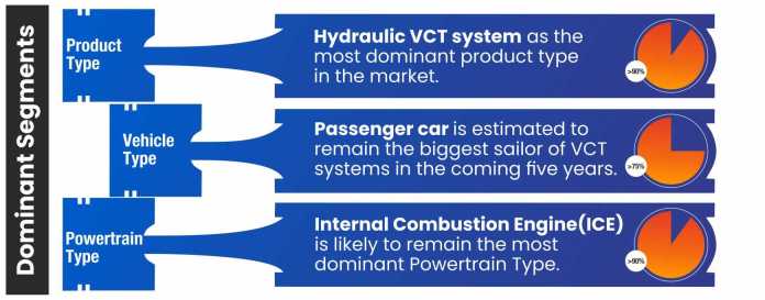 Automotive-Variable-Cam-Timing-System-Market-Segment-Analysis-By-Powertrain-Type